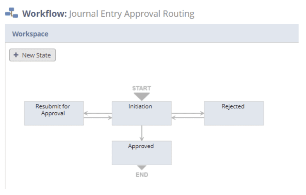 How to Set Up Journal Entry Approvals in NetSuite