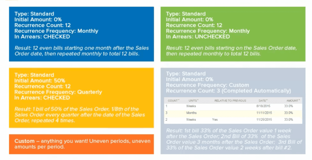 How to Create a Billing Schedule that Works for Your Business