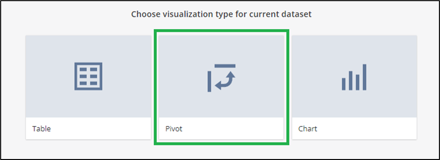 Pivot Table Visualization Tool