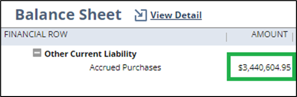 Balance Sheet example of Accrued Purchases account.