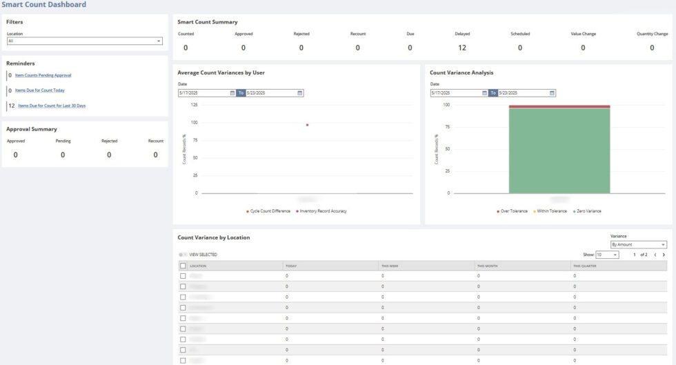NetSuite Smart Count Dashboard
