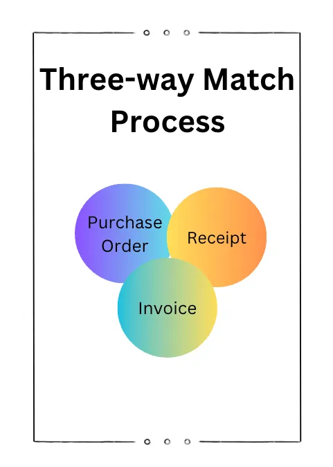 Comprehensive Guide to Configuring and Understanding NetSuite Vendor Bill Variances
